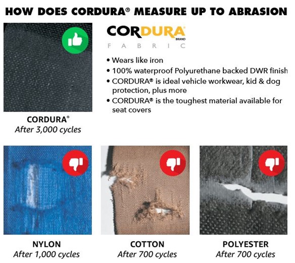 What is Cordura? - Product Education